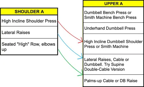 ShoulderA to UpperA